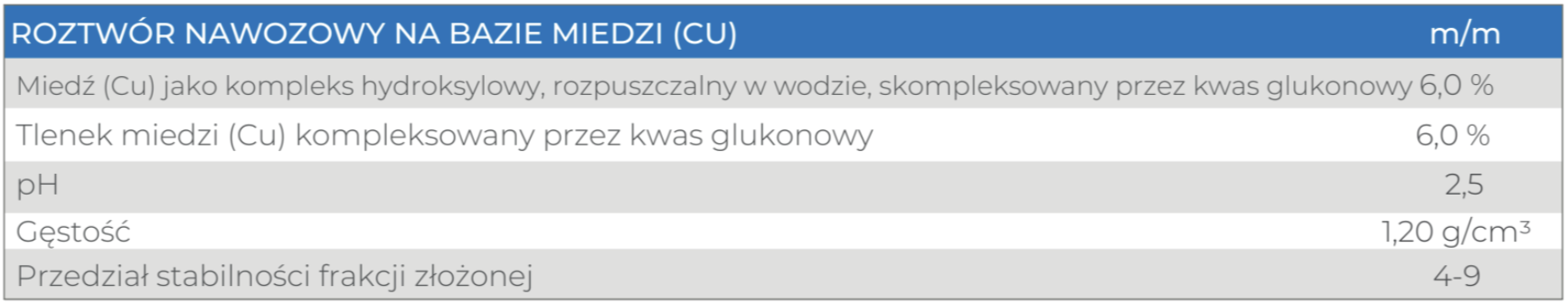 zadeklarowana zawartość nawozu miedź systemiczna Dunyaquel